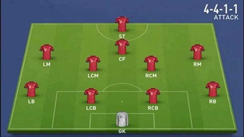 Đội h&igrave;nh chiến thuật 4-4-1-1 trong sơ đồ b&oacute;ng đ&aacute; 11 người